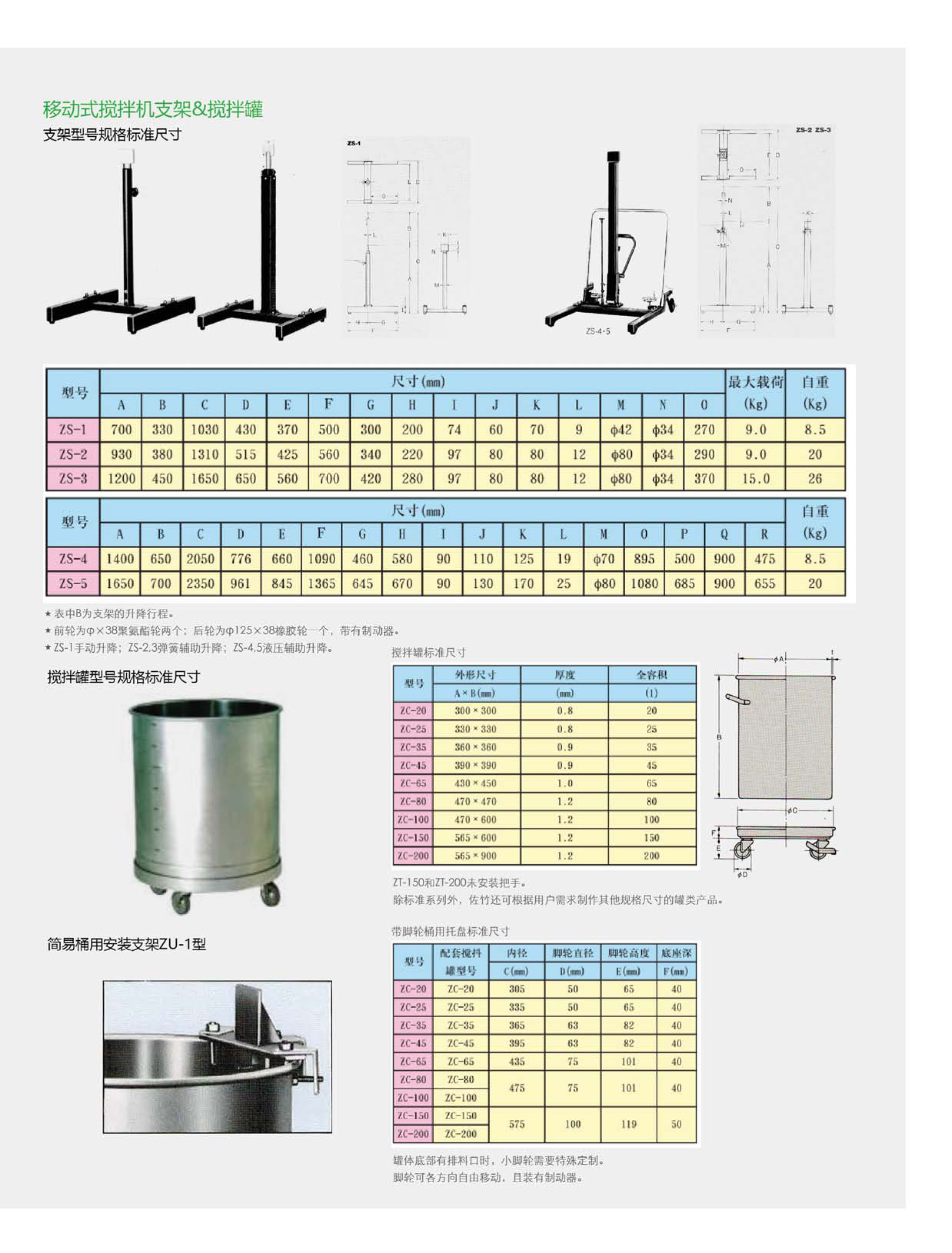 攪拌器廠家