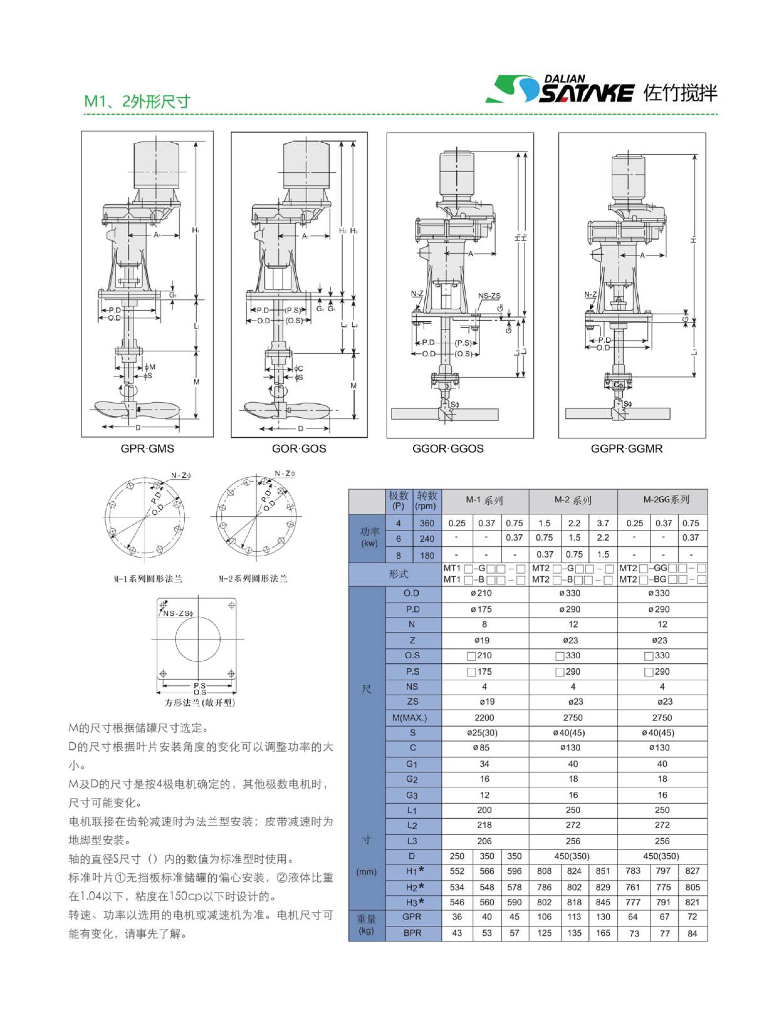 攪拌器廠(chǎng)家