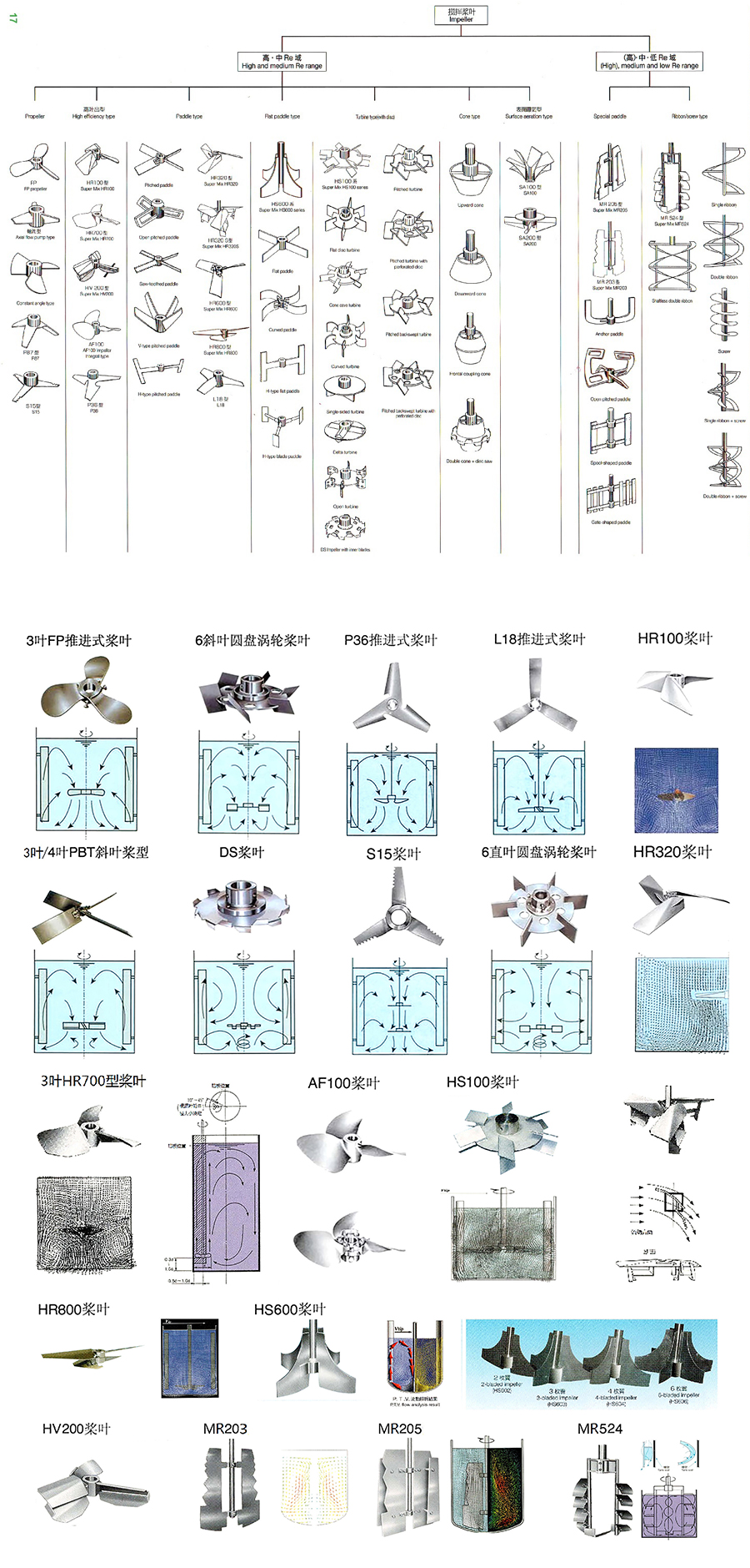 攪拌機廠家